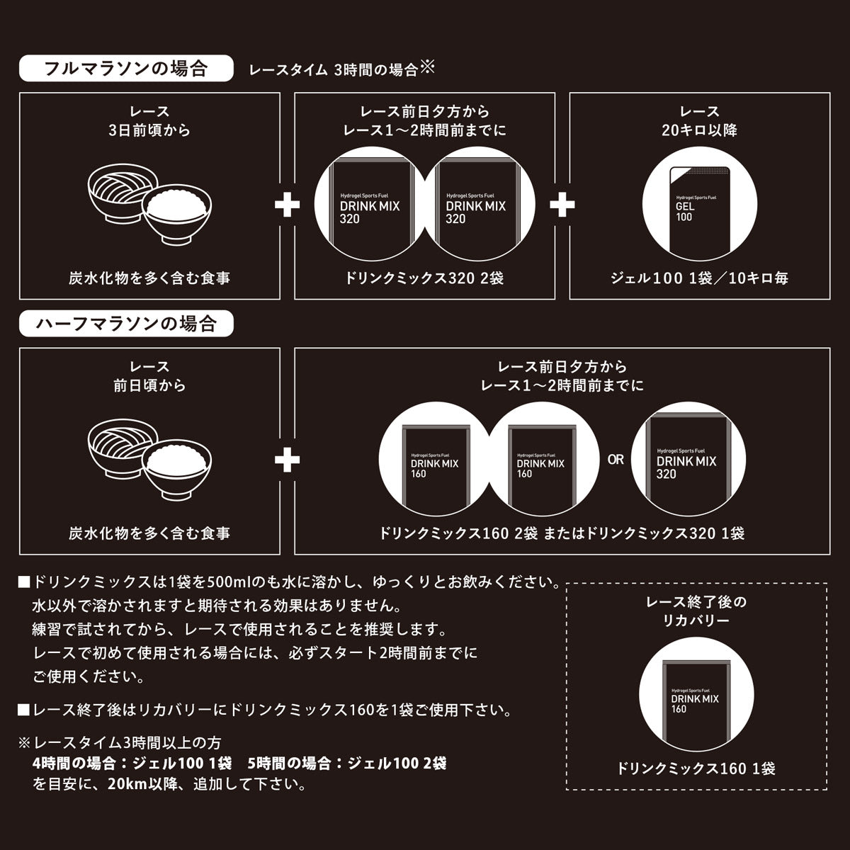 MAURTEN(モルテン) GEL 100 1袋40g ジェル 持久力 スタミナ マラソン完走 補給食