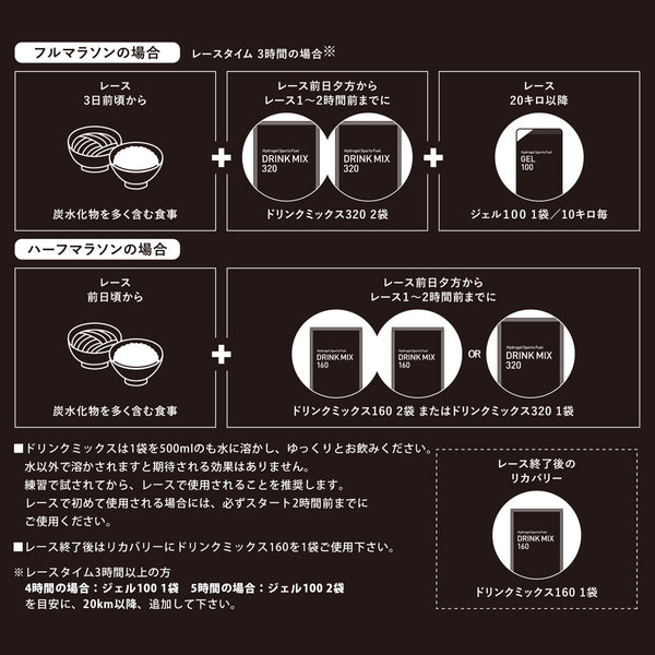 MAURTEN(モルテン) マラソン完走セット4 カフェイン入りジェル ドリンクミックス 持久力 スタミナ 補給食 – WINNING RUN